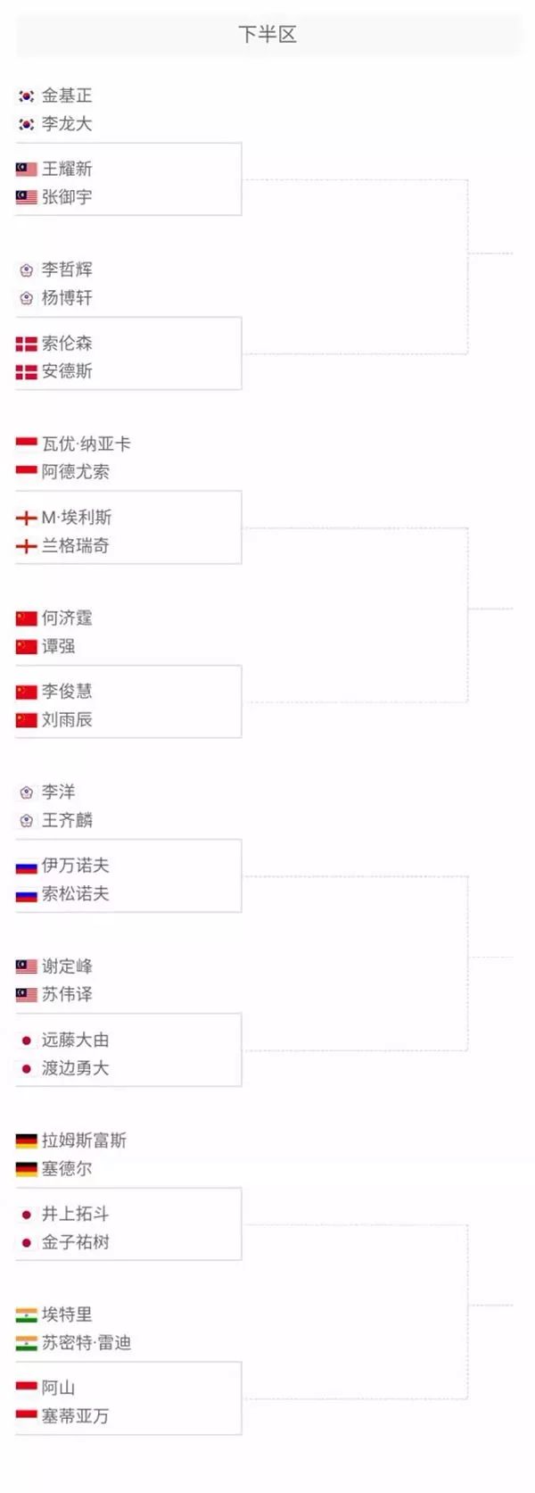 在总分上拉 在总分上拉