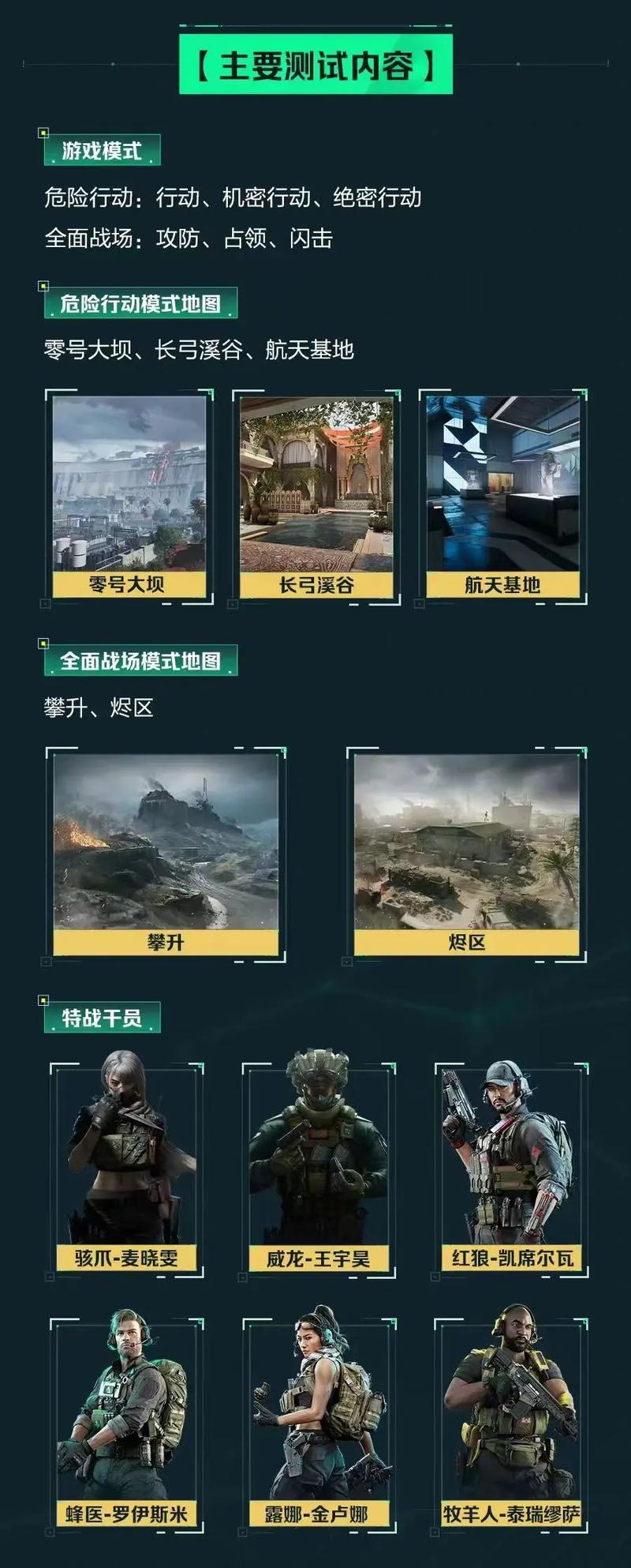 代决策频率 代决策频率