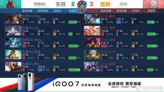 何时