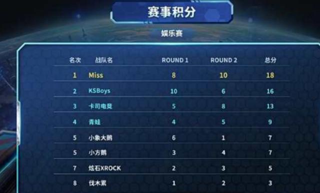 语境可迁移